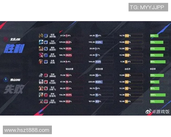 最新王者荣耀个人能力排行榜揭晓RNG战队选手强势领跑前十名