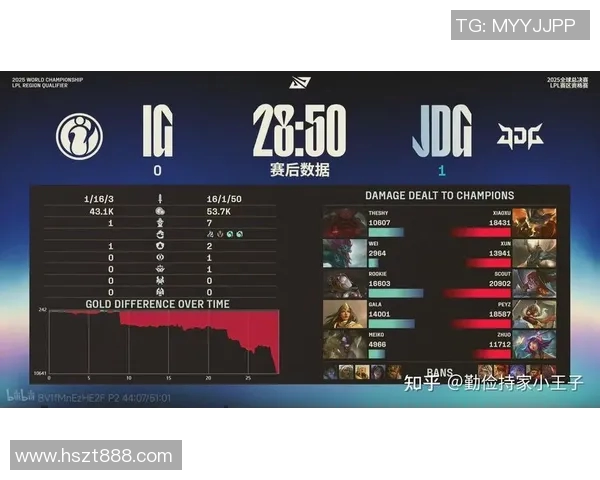 DOTA2专家分析JDG在S15LOL中的盯防策略及其成败得失 DOTA2专家分析JDG在S15LOL中的盯防策略及其成败得失