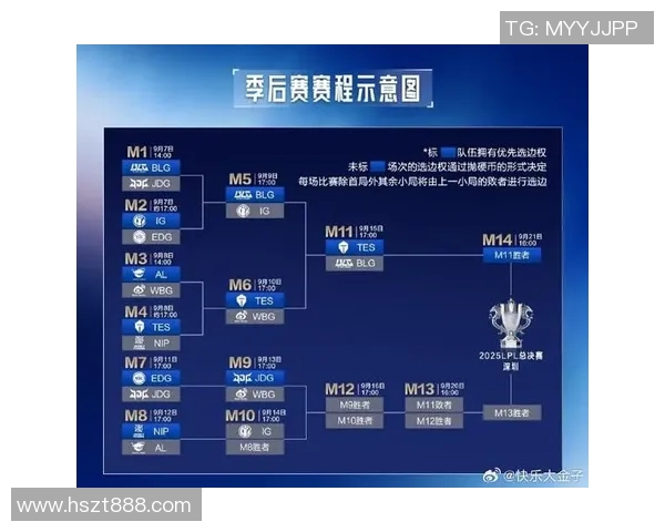 LNG战队在电竞比分全明星赛中以51分稳居积分榜首位 LNG战队在电竞比分全明星赛中以51分稳居积分榜首位