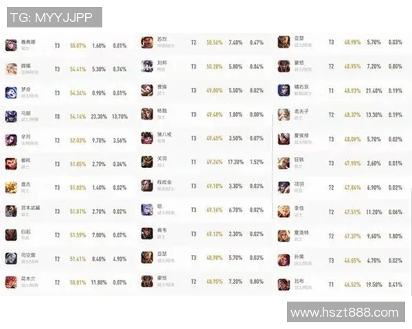 王者荣耀个人能力排行榜V5荣登第八名展现强大实力与潜力