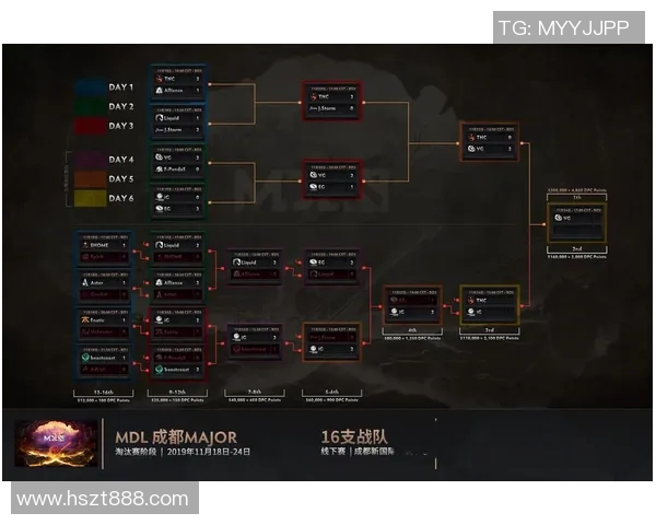 DOTA2战术解析IG快攻体系的核心要素与实战应用技巧实时数据 DOTA2战术解析IG快攻体系的核心要素与实战应用技巧实时数据