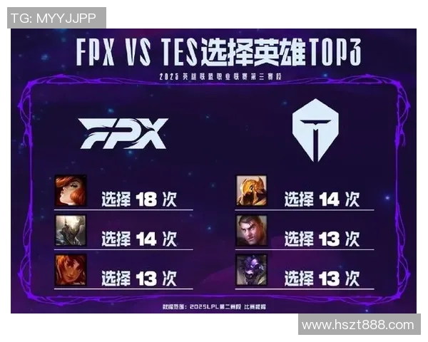 电竞数据探讨FPX战队在英雄联盟中的团队协作与默契配合之道