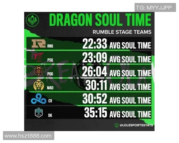 esports数据S15英雄联盟赛事RNG战队表现卓越创造新高分引发热议