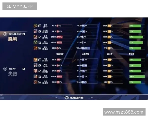 esports最新数据电竞实时数据更新BLG战队以86分稳居Major赛积分榜首位