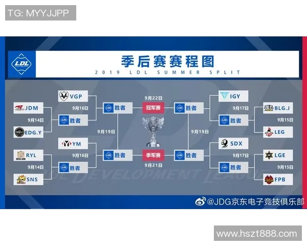 电竞新闻全明星赛中JDG战队意识表现分析与战术解读 电竞新闻全明星赛中JDG战队意识表现分析与战术解读