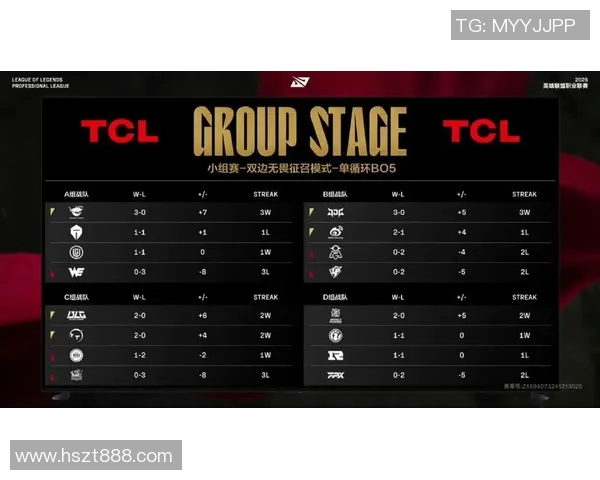 精英赛积分榜更新IG战队以63分稳居榜首位置实时新闻 精英赛积分榜更新IG战队以63分稳居榜首位置实时新闻